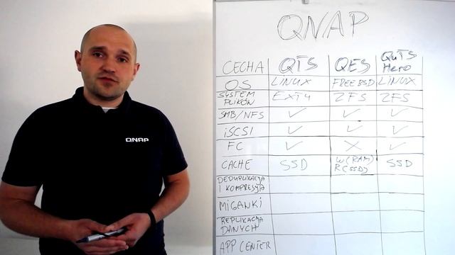 Porównanie systemów QNAP - QTS, QES, QuTS Hero смотреть онлайн