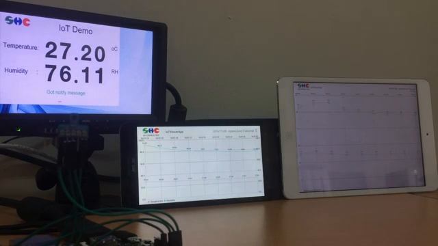 Raspberry pi 2 with QNX смотреть онлайн