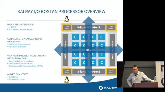 SDC 2017 - Solving NVMe/PCIe Issues with NVMe-oF with a Smart I/O Processor - Patrice Couvert смотреть онлайн