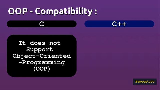 C vs CPP | C vs C++ | Basics of C++ Programming - 2 | C++/CPP Tutorial in Malayalam смотреть онлайн