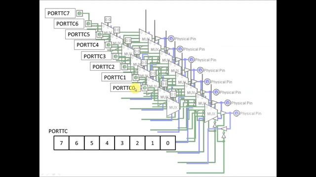 CSE325 Muddiest Points: Bitwise Operations and GPIO смотреть онлайн
