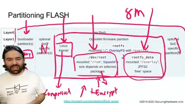 Workshop: “Spy vs. SPI: The nitty gritty details about reading and writing little bit of firmware” смотреть онлайн
