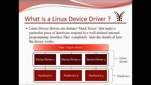 Linux Device Drivers Part 1: Role of Linux Device Driver смотреть онлайн