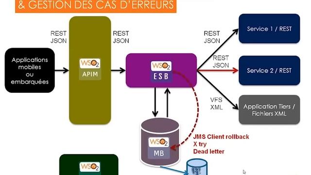 Les coulisses de la première cabine connectée avec Smile et WSO2 смотреть онлайн
