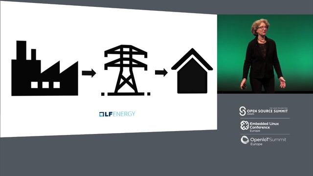 Keynote: Wanted, 10,000 Developers to Electrify the Planet - Shuli Goodman, Exec. Dir., LF Energy смотреть онлайн