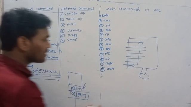 एमएस डॉस इंटरनल कमांड ओर एक्सटर्नल कमांड смотреть онлайн