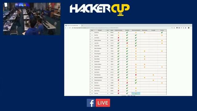 Facebook hackers cup 2018 full event | Kali Linux Hacker смотреть онлайн
