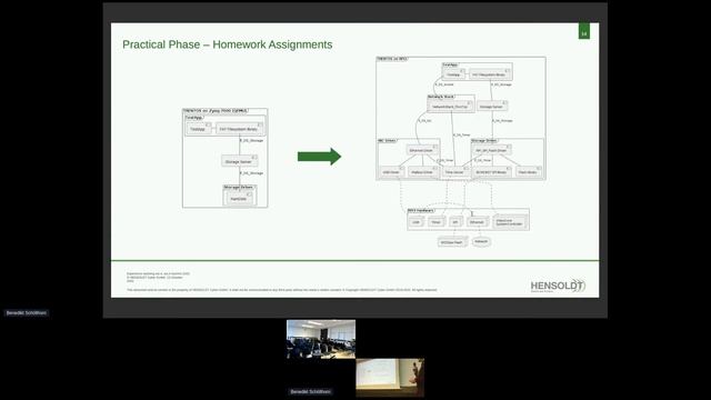 3h: Sebastian Eckl: teaching seL4 смотреть онлайн