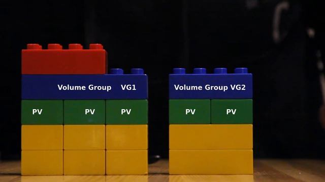 Logical Volume Manager inleiding смотреть онлайн