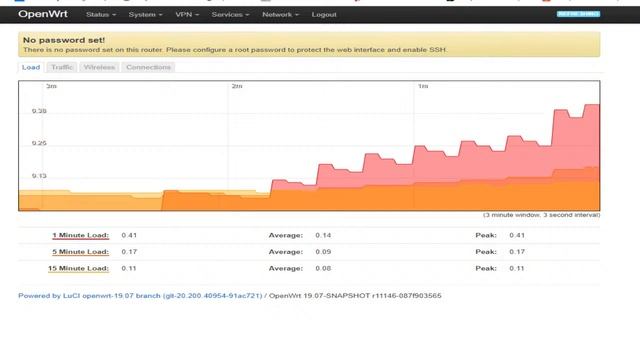 OpenWrt live monitoring traffic at home смотреть онлайн