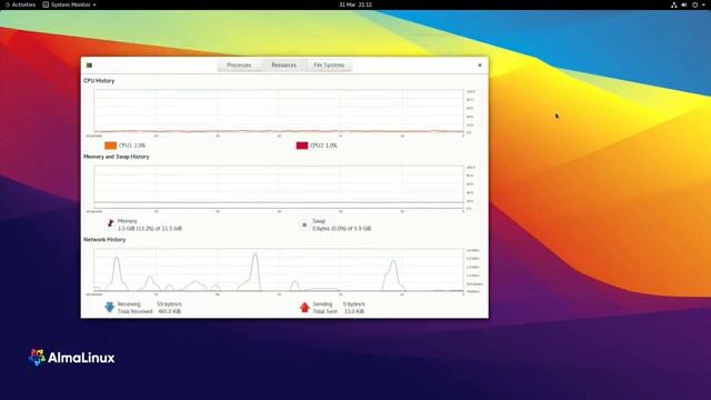 AlmaLinux OS 8.3 overview | Stable, production-ready, RHEL-based смотреть онлайн