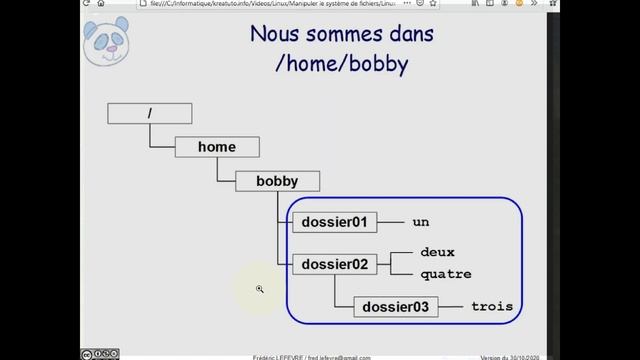 Linux - Manipuler le système de fichiers смотреть онлайн