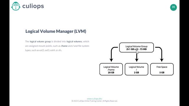Linux căn bản(2024)-C16: Khám phá LVM và RAID trong Linux смотреть онлайн