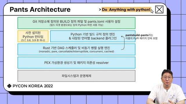 Pantsbuild를 활용하여 대규모 Python 프로젝트를 모노리포로 이전하기, 김준기 - PyCon Korea 2022 смотреть онлайн