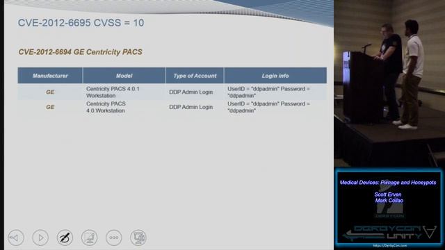 Break Me14 Medical Devices Pwnage and Honeypots Scott Erven Mark Collao смотреть онлайн