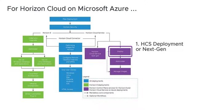 New VMware Horizon Documentation Landing Page смотреть онлайн