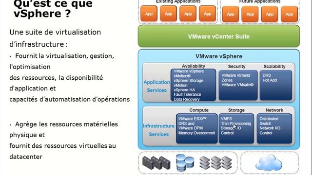 Présentation de la formation VMware vSphere 5 смотреть онлайн