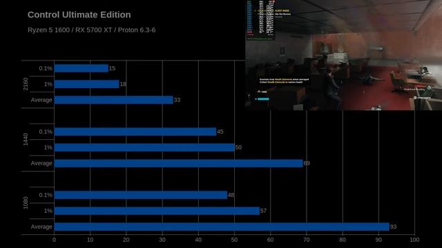 Control Ultimate Edition, Proton 6.3-6 Linux Benchmark смотреть онлайн