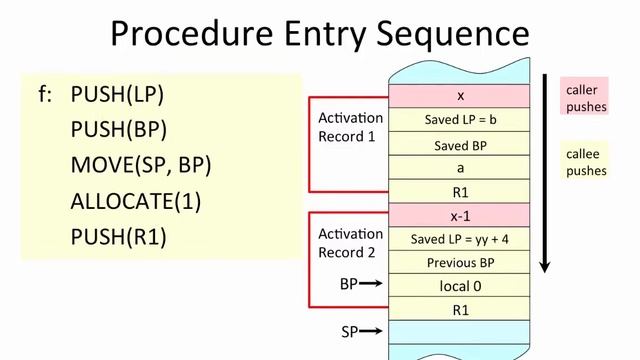 12.2.6 Worked Examples: Procedures and Stacks смотреть онлайн