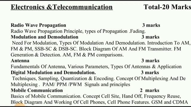 Police Constable(Telecommunications)Detailed Syllabus of Exam.20/9/2022. смотреть онлайн