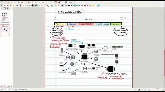 Linux Boot & Boot Time Optimization, Linux Running Hardware | Visual Embedded Linux Training | Ep 3 смотреть онлайн