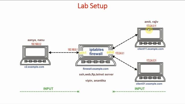 14 How to Block IP address, Network, and all incoming connections using Iptables Firewall смотреть онлайн