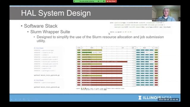 HAL: Computer System for Scalable Deep Learning - Volodymyr Kindratenko смотреть онлайн