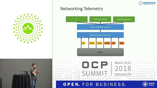 OCPUS18 – SONiC Development and Deployment at Alibaba смотреть онлайн