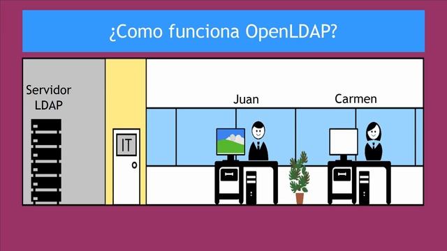 Tutorial OpenLDAP en Ubuntu. Parte I (Definicion de LDAP) смотреть онлайн