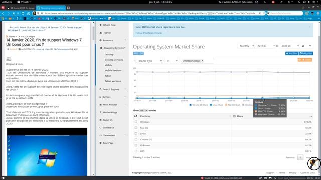 Analysons les 3,6% de Linux Desktop dans le monde à la mi 2020 ! смотреть онлайн