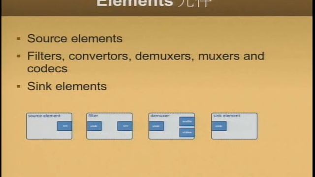 [COSCUP 2010] Introducing GStreamer, the Media Framework on GNU/Linux. смотреть онлайн