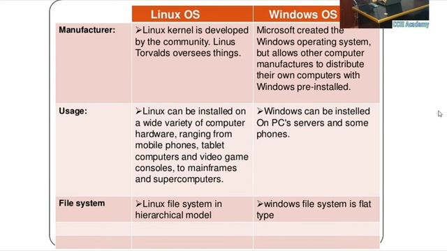 Linux Introduction Part 2 in Urdu and Hindi смотреть онлайн