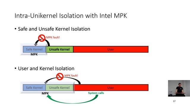 Intra-Unikernel Isolation with Intel Memory Protection Keys смотреть онлайн