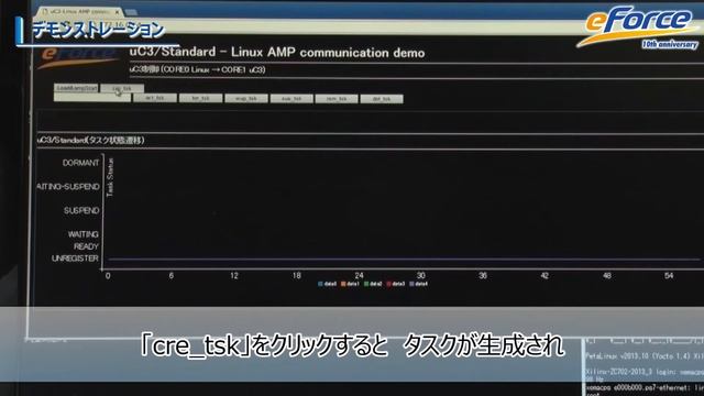 eForce μC3とLinuxを1つのCPUに共存させる смотреть онлайн