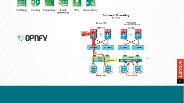 June Lenovo System x VUG on Lenovo Networking Strategy смотреть онлайн