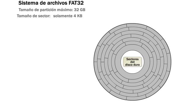 Sistemas de archivos FAT, FAT32 y NTFS смотреть онлайн