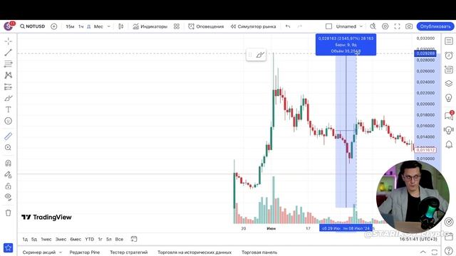 ⚠️ HAMSTER KOMBAT - ПОЧЕМУ ПОКАЖЕТ 7Х!  МЫ ПОВТОРЯЕМ ИСТОРИЮ!