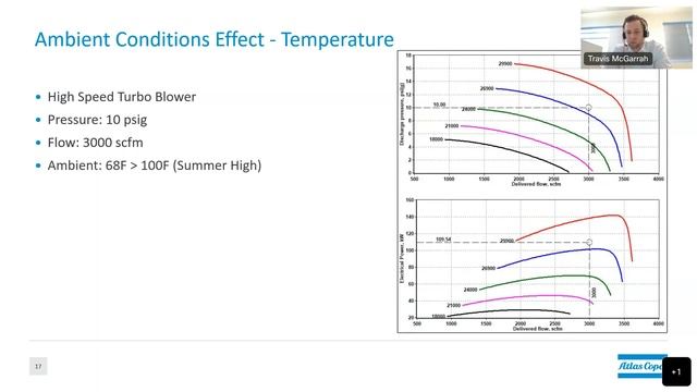 Aeration Blowers – Have You Got the Power? смотреть онлайн