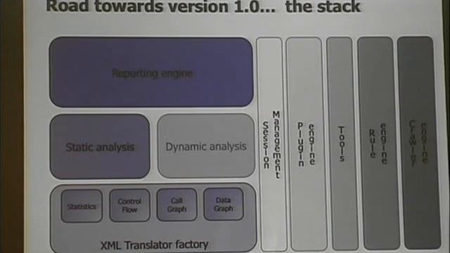 Owasp5035 Part2 - THE OWASP ORIZON PROJECT - TOWARDS VERSION 1.0, with Paolo Pergego. смотреть онлайн