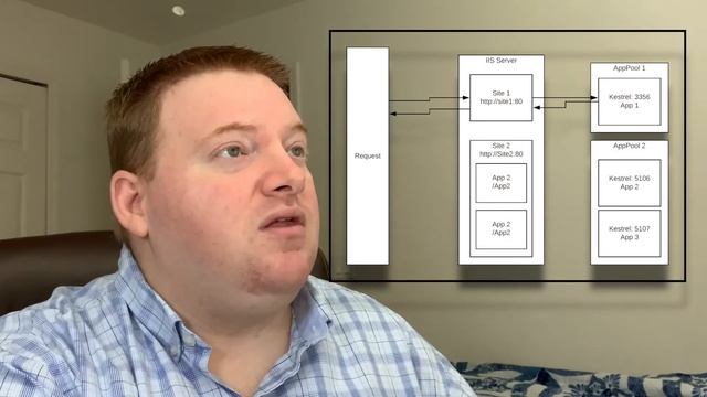 DotNetCore ASP.Net Hosting Models смотреть онлайн