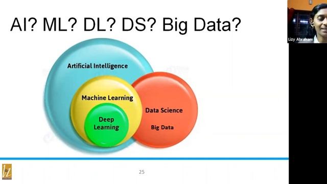Artificial Intelligence in IoT based Sensor Networks смотреть онлайн