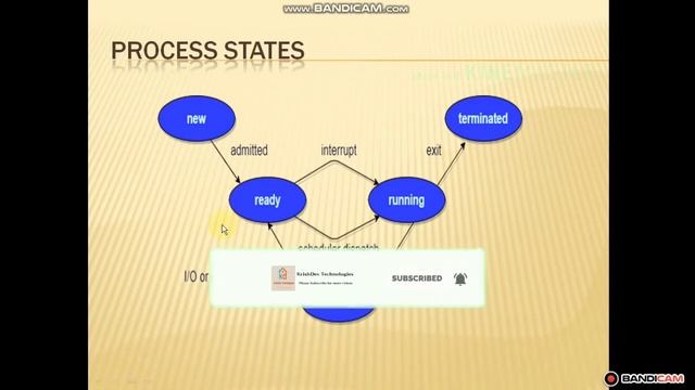 Process Life Cycle and its states in OS தமிழ் / KrishDev Technologies смотреть онлайн