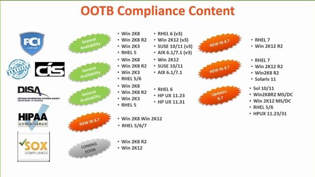 Connect with BSA - Upgrading to BSA 8.7 Webinar смотреть онлайн