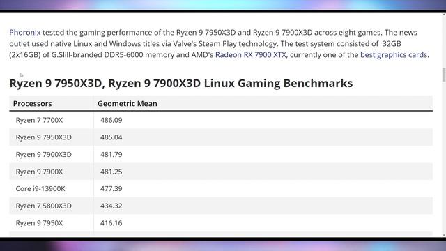 Bad Ryzen X3D Performance on Linux смотреть онлайн