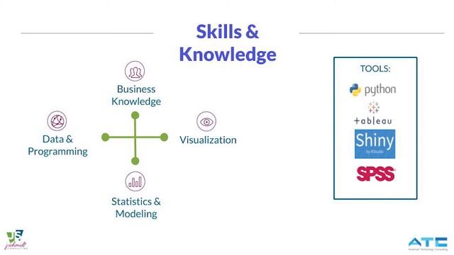 How to Build a High Performing Analytics Team (Full Webinar) смотреть онлайн