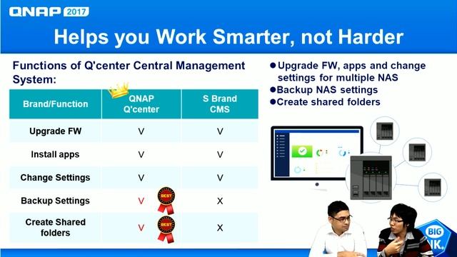 Q'center - Centralized NAS Monitoring and Management смотреть онлайн