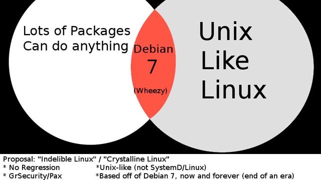 Rambling Proposal pt 2 of 2. Unix-like Fork. "Indelible Linux/Crystalline Linux" смотреть онлайн