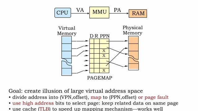 17.2.1 Recap: Virtual Memory смотреть онлайн