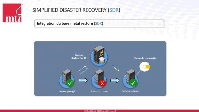 Simplifiez la sauvegarde de vos serveurs virtuels et physiques ! смотреть онлайн