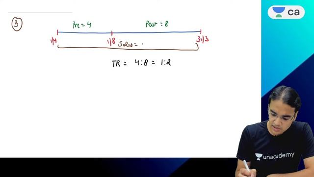 L3: Profit Prior to Incorporation | Nov 2021 Attempt | CA Intermediate | Nitin Goel смотреть онлайн